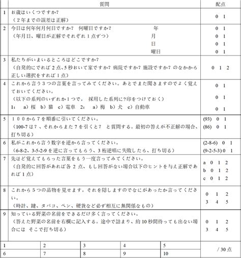 hds samissou|長谷川式認知症スケール（HDS.